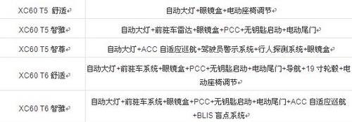 沃尔沃,北京,沃尔沃XC60,高尔夫