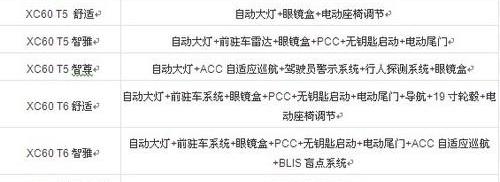 沃尔沃,北京,沃尔沃XC60,理念