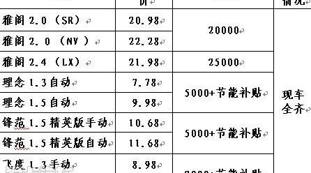 雅阁,本田,飞度,理念,奥德赛