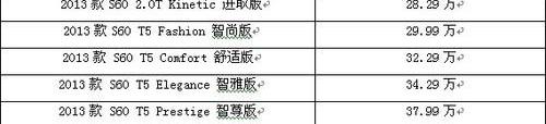 沃尔沃,北京,理念,沃尔沃XC60,沃尔沃V60