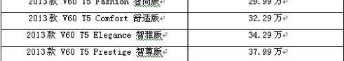 沃尔沃,北京,理念,沃尔沃XC60,沃尔沃V60