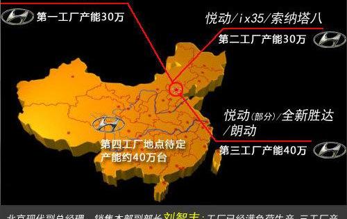北京,现代,胜达,索纳塔,日产