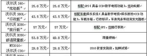 沃尔沃,北京,沃尔沃XC60,东南,沃尔沃XC90