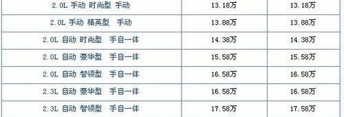 奔腾,奔腾B70,一汽,现代