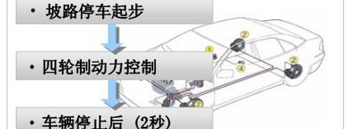 索纳塔,北京,理念,现代,雅阁