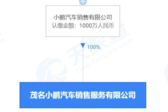 小鹏