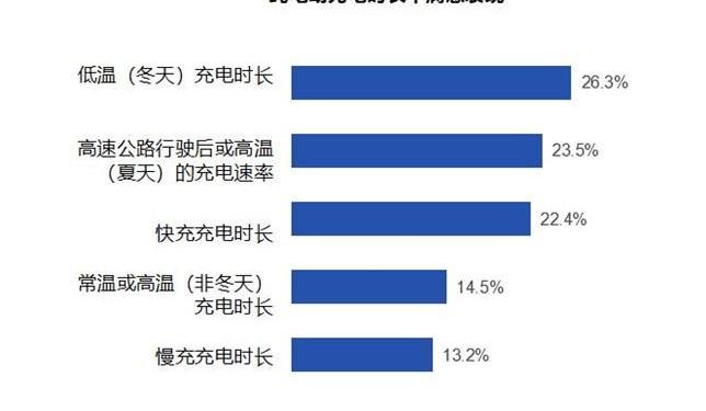 北京,大众,发现,一汽,日产