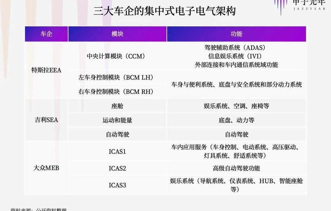 特斯拉,长城,宇通客车,大众,长安