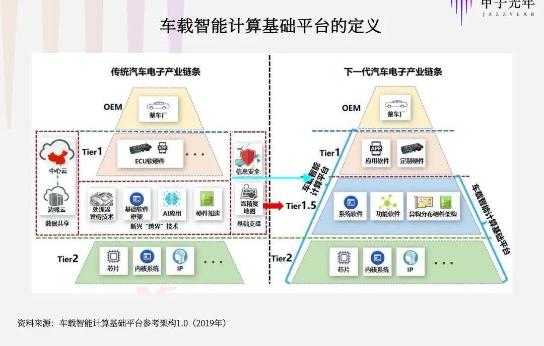 特斯拉,长城,宇通客车,大众,长安