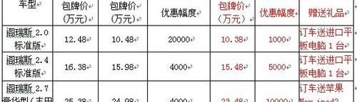 阁瑞斯,丰田,金杯,别克,大众