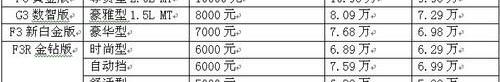 比亚迪