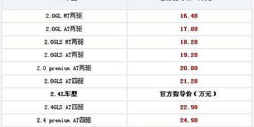 智跑,起亚,东风,福瑞迪,理念