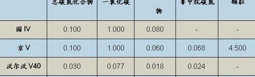 沃尔沃,劳斯莱斯
