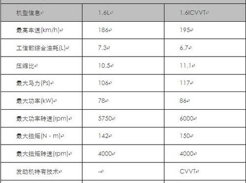 东风,雪铁龙,北京,汉