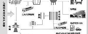 长城,丰田,广汽集团,现代