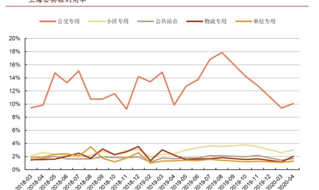 特斯拉,蔚来,小鹏