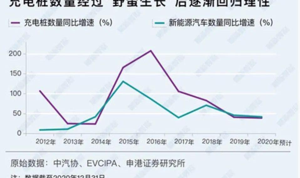 特斯拉,蔚来,小鹏
