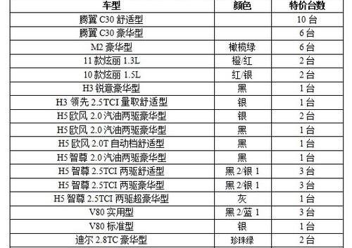 哈弗,长城,理念,三菱