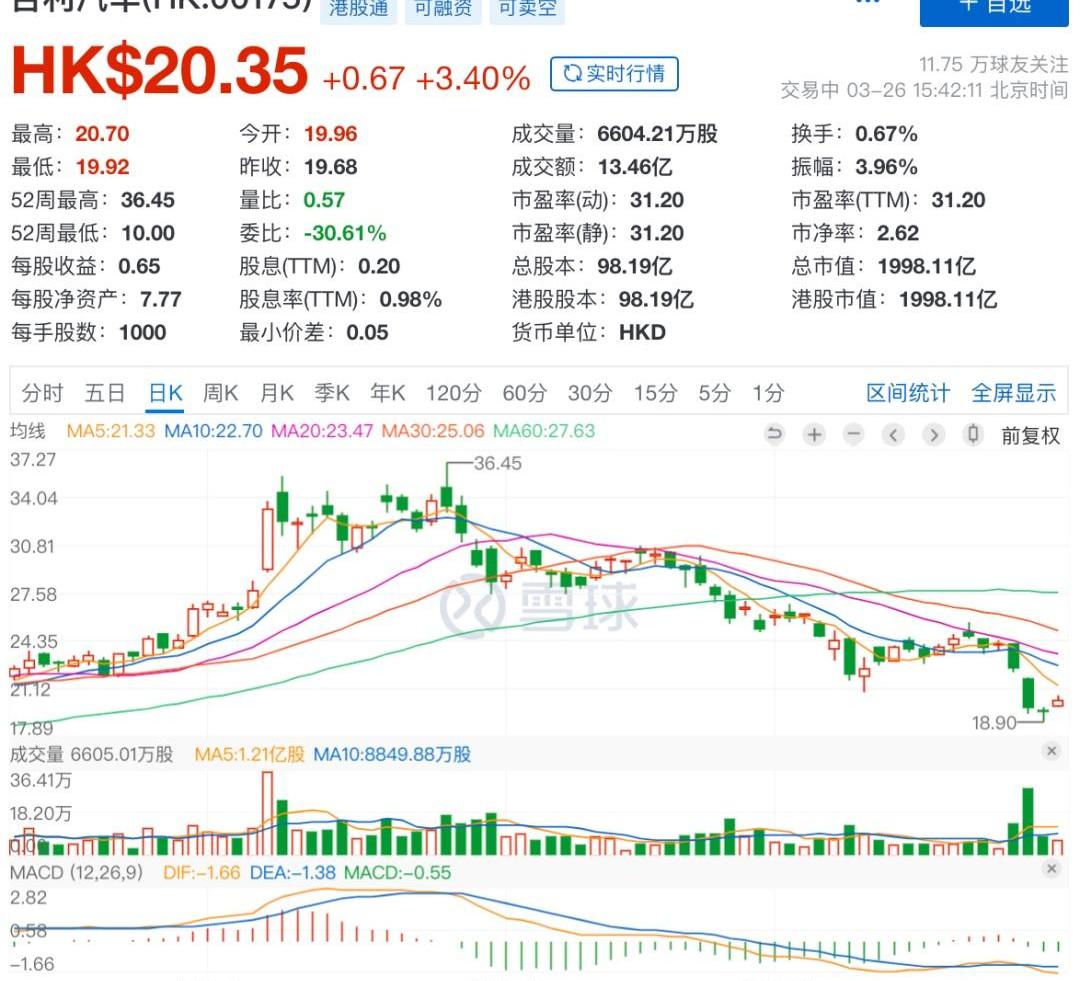 极氪,吉利汽车,帝豪,帝豪EV,领克