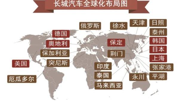 长城,哈弗,欧拉,坦克,哈弗大狗
