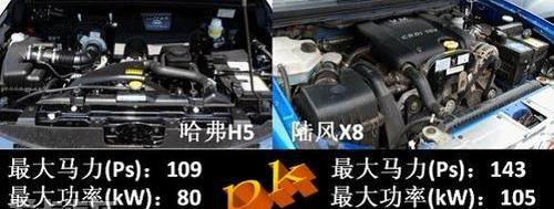 哈弗,长城,江铃,发现