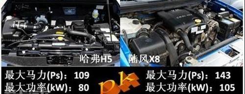 哈弗,长城,发现