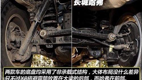 哈弗,长城,发现