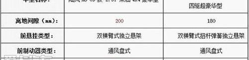 哈弗,长城,发现