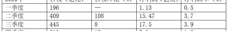 比亚迪,发现,汉,蔚来