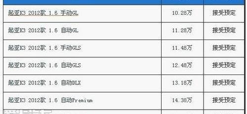 起亚,东风,理念,福瑞迪,起亚K3