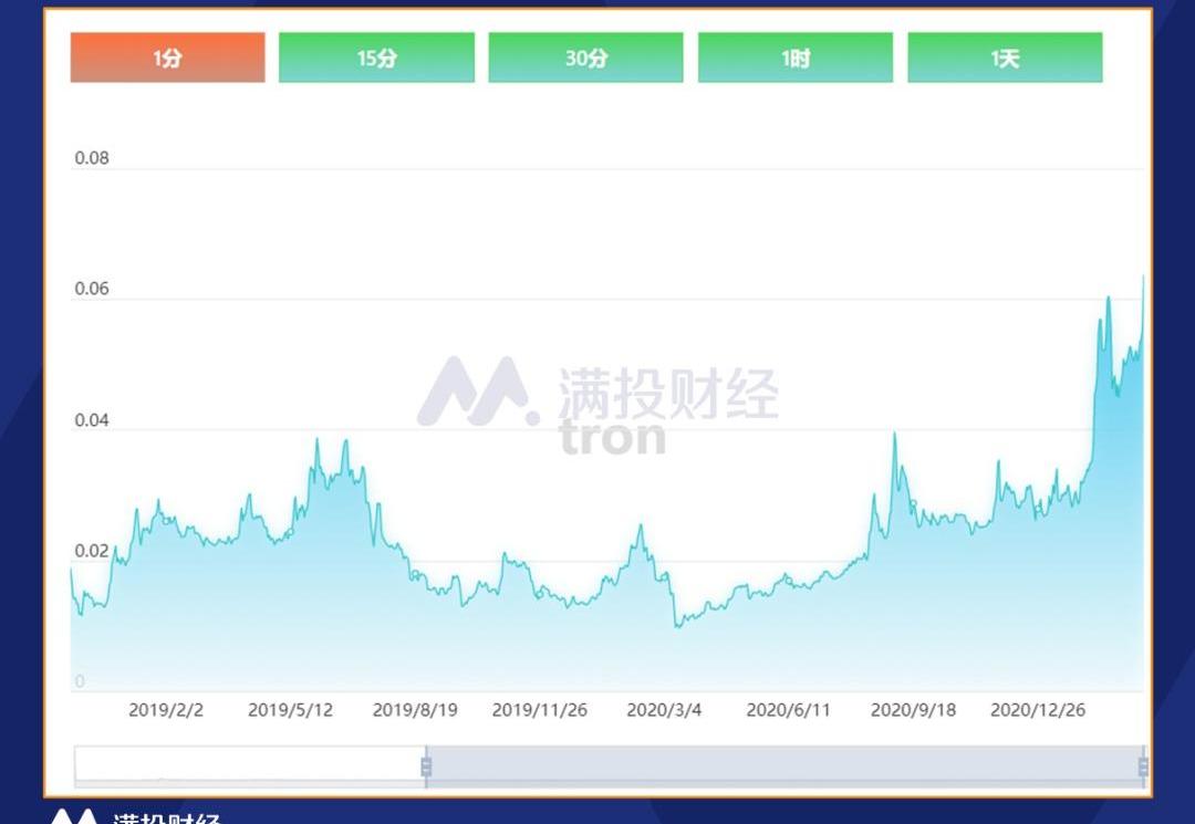 特斯拉,Model Y,世纪,大众,玛莎拉蒂