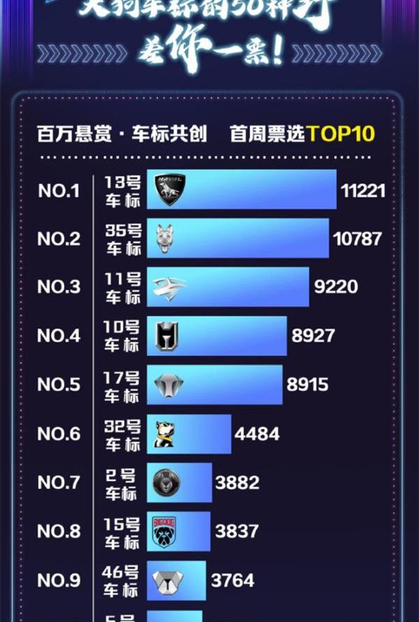 哈弗,哈弗大狗,长城,理念