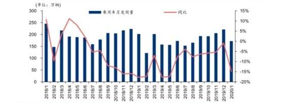 恒驰,远程,福田,长城,江淮