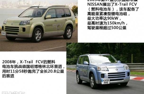 日产,奇骏,东风,本田,本田CR-V