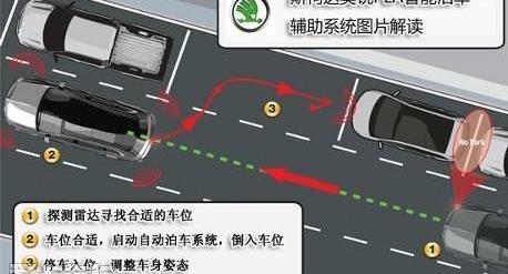 斯柯达,奔驰,大众,宝马,发现