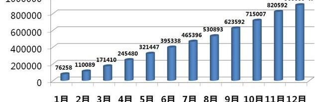 日产,东风,启辰,天籁,轩逸