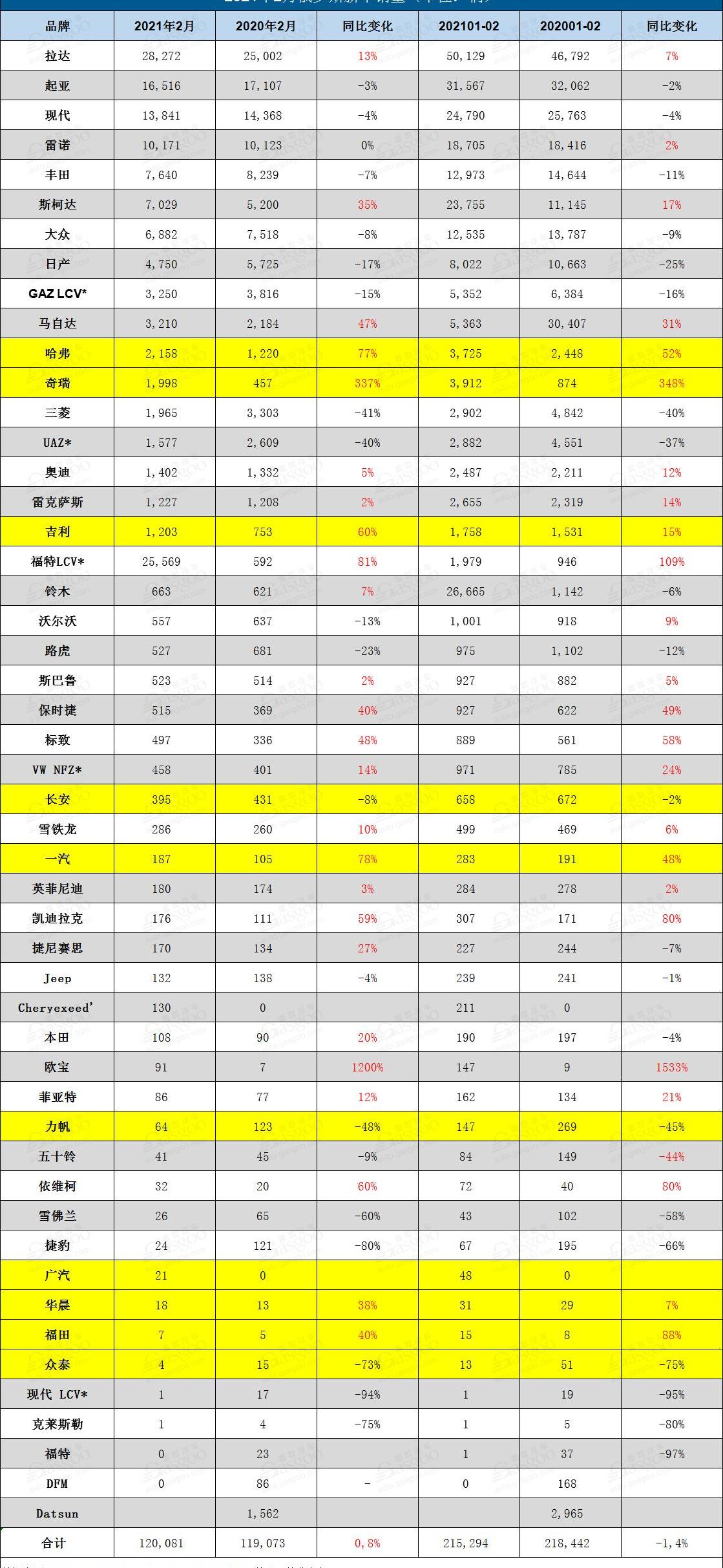 奇瑞,哈弗,奥迪,大众,丰田