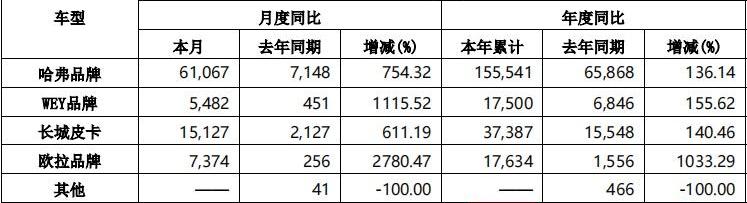 长城,坦克,哈弗,炮,坦克300