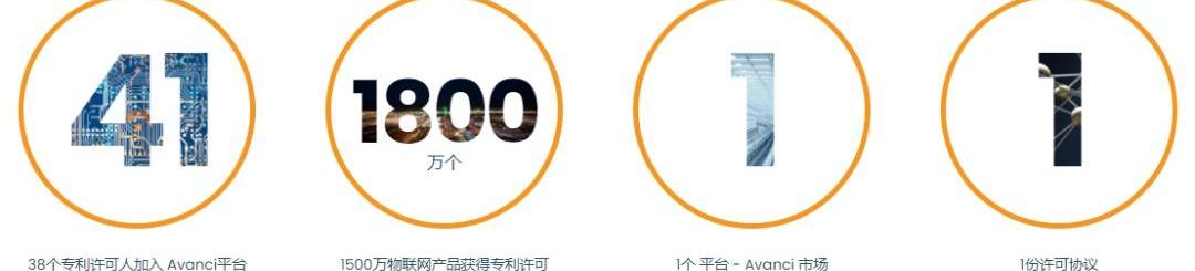 特斯拉,远程,中兴,奔驰,宝马