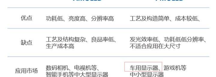 发现