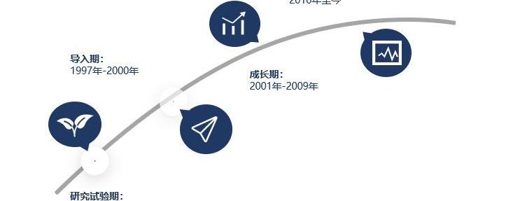 发现