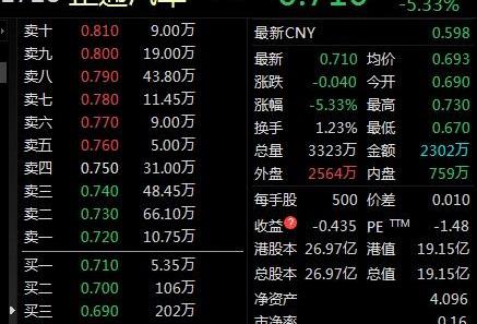 宝马,奥迪,捷豹,路虎,沃尔沃