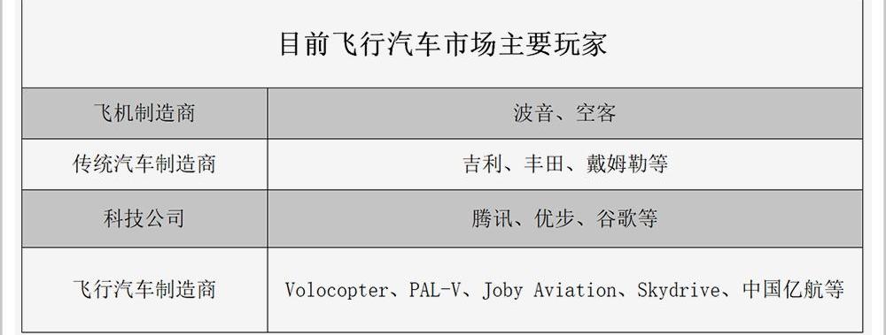 小鹏,世纪,奥迪,大众,丰田