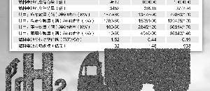 中通客车,飞驰,宇通客车,长城,现代