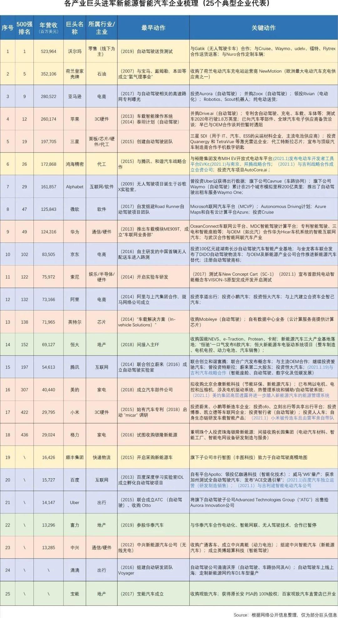 特斯拉,蔚来,发现,现代,丰田