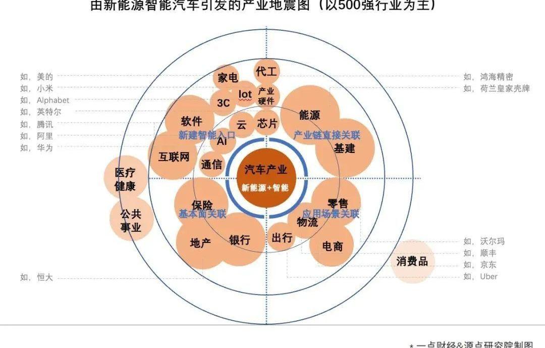 特斯拉,蔚来,发现,现代,丰田