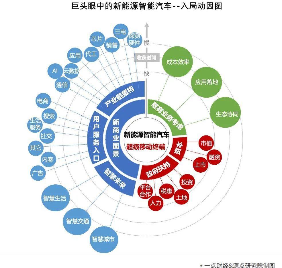 特斯拉,蔚来,发现,现代,丰田