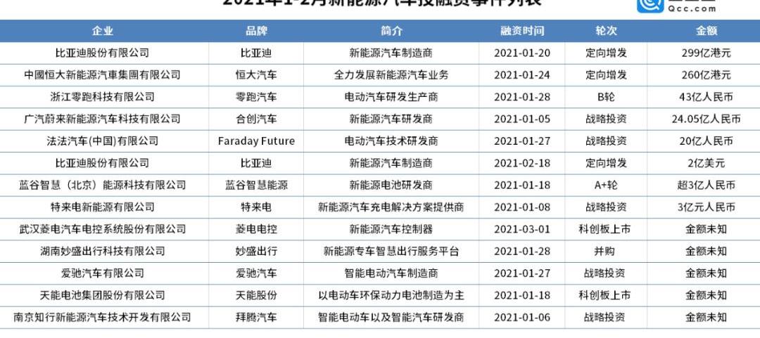 特斯拉,蔚来,发现,现代,丰田
