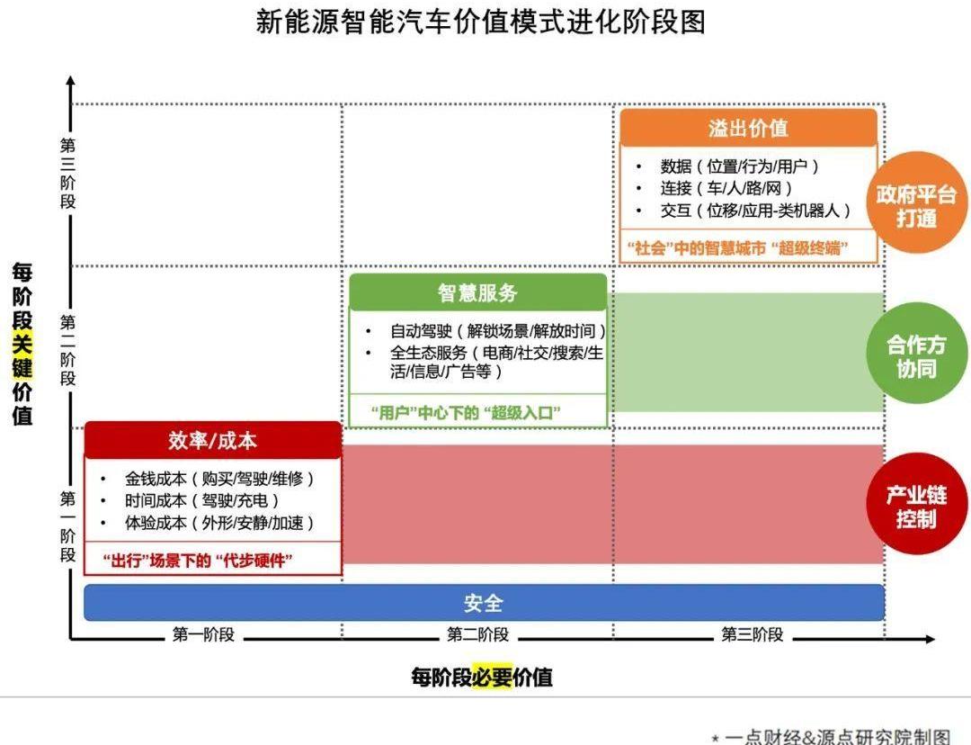 特斯拉,蔚来,发现,现代,丰田