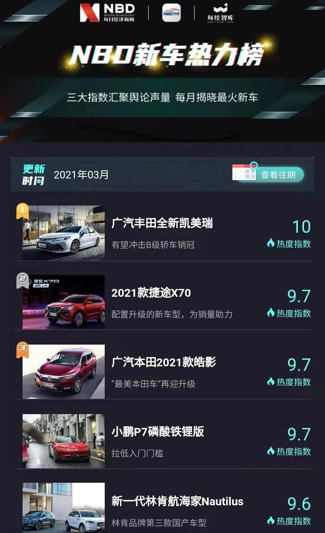皓影,凯美瑞,本田,捷途,捷途X70
